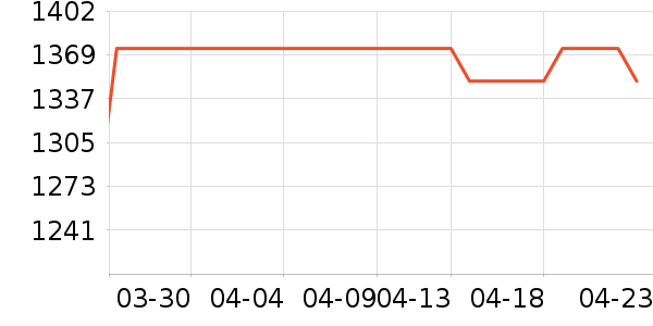 a 2Ӥ���̷���ʷ�۸�