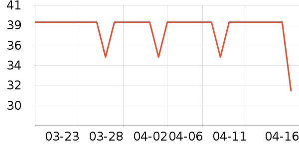 Lnieer����������ʷ�۸�