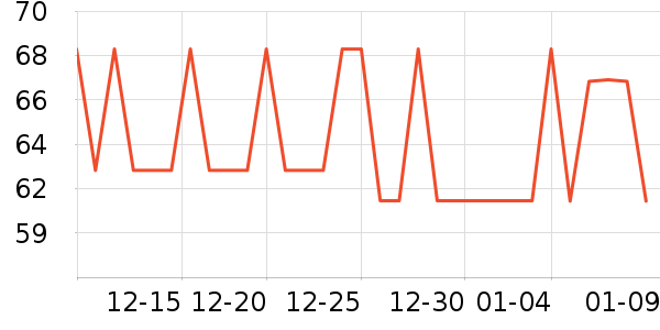 ����˶�װ��ʷ�۸�