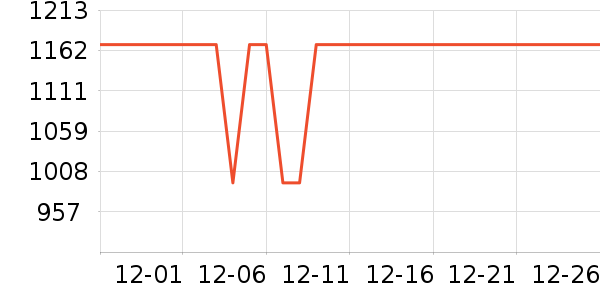 ����˷���ʷ�۸�