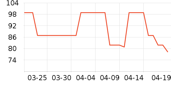 è����ʷ�۸�