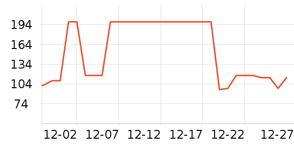 �Ź�������ʷ�۸�