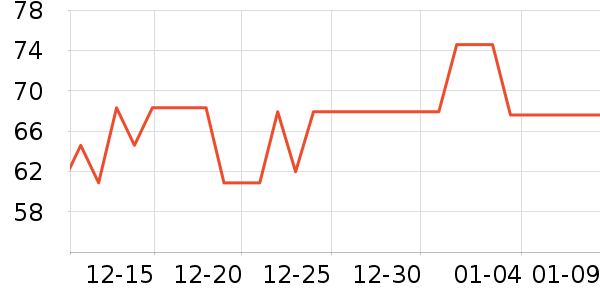 ������Ʒ��ʷ�۸�