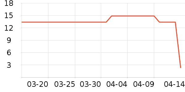 ��Ʒ��������ʷ�۸�