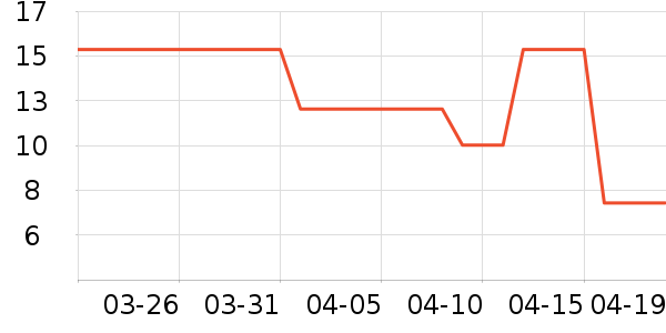 ���������ʷ�۸�