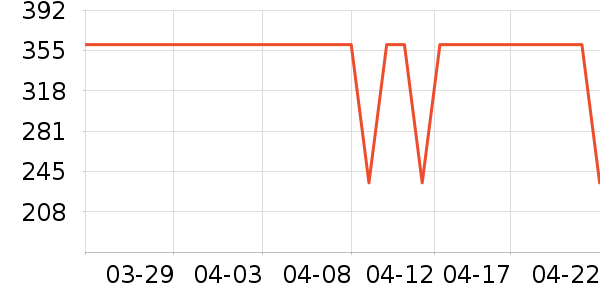 �ܿ���˹���п���ʷ�۸�