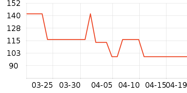 SAMEDREAM�輸��ʷ�۸�