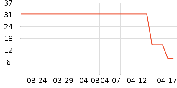 ����ñ��/Χ��/������װ��ʷ�۸�