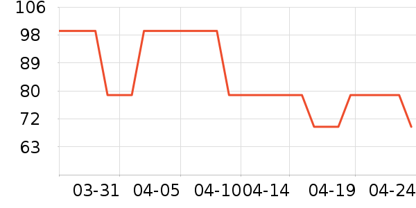 ʫ���������ױƷ��ʷ�۸�