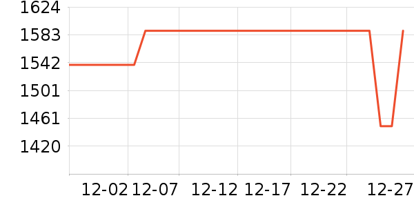 iQOO�ֻ���ʷ�۸�