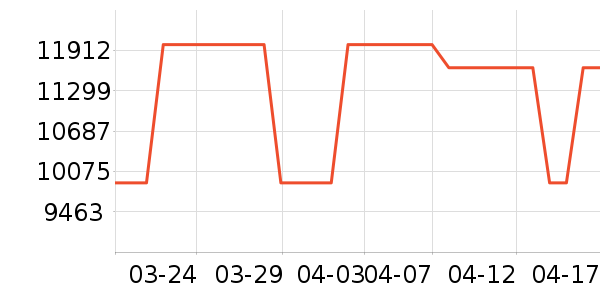 ���������̻���ʷ�۸�