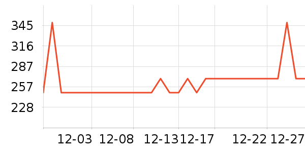 С����������������ʷ�۸�