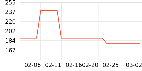 ŷ������Һ��˪��ʷ�۸�