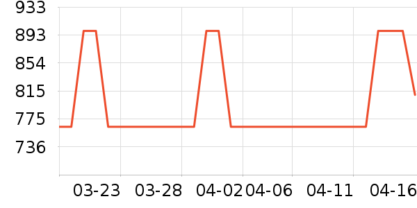 Ůʽ����/������ʷ�۸�