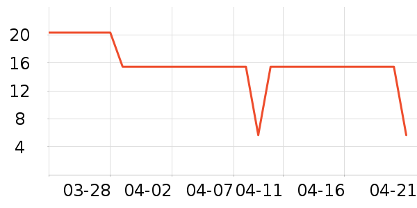 ������Ҷ������ʷ�۸�