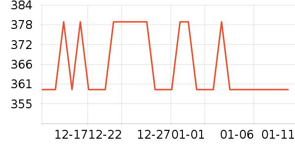 ��ƽ��8����������ʷ�۸�