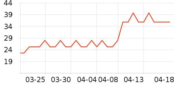 ������������ʷ�۸�