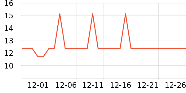 �Ź�������ʷ�۸�