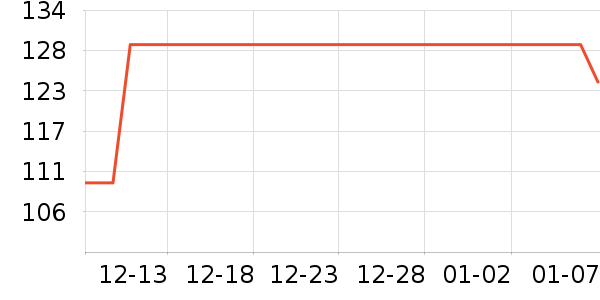 �Ա���ȫ������ʷ�۸�