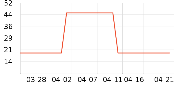 ţ����ʷ�۸�