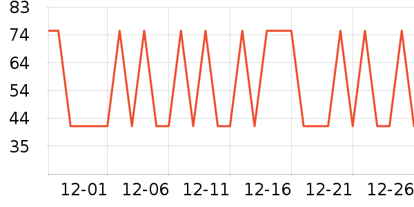 ţ����ʷ�۸�