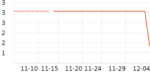 ����Ʒ����ʷ�۸�