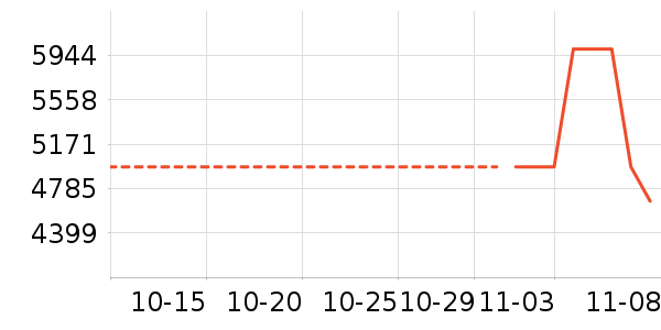 �����ʷ�۸�