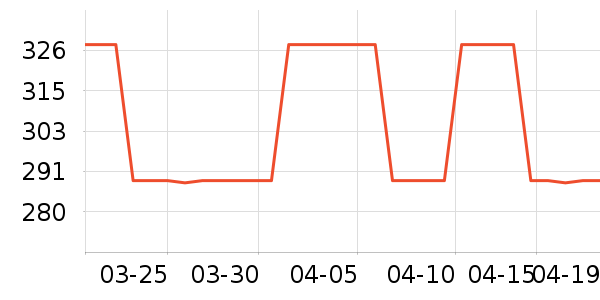 ţ�п���ʷ�۸�