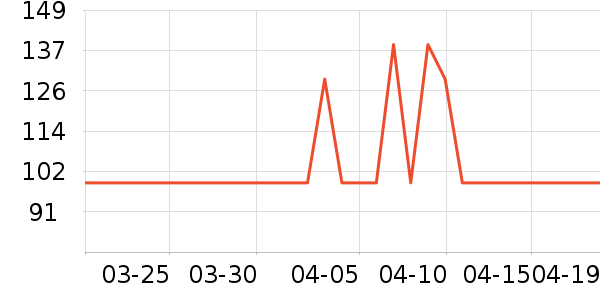 ���ĵ緹����ʷ�۸�