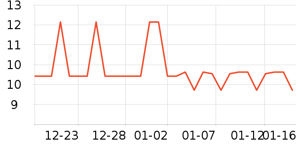 С����Ȼ������ʷ�۸�