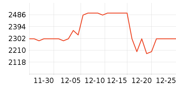 ��ҵ������/ѧϰ����ʷ�۸�