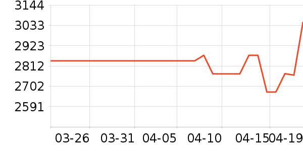 �����յ���ʷ�۸�