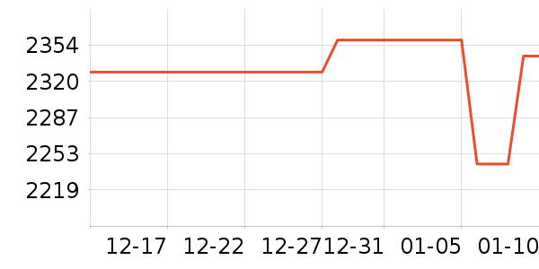 �ײ���ʷ�۸�