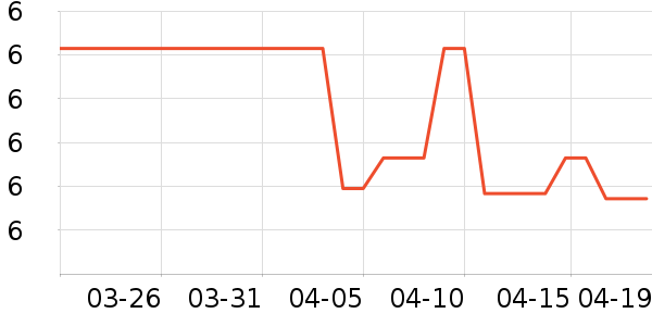 ʢ�ǻ�����ʷ�۸�