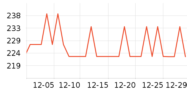 �˶�������ʷ�۸�