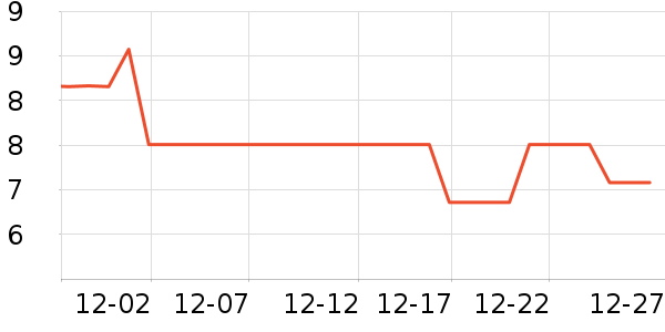 ����������ʷ�۸�