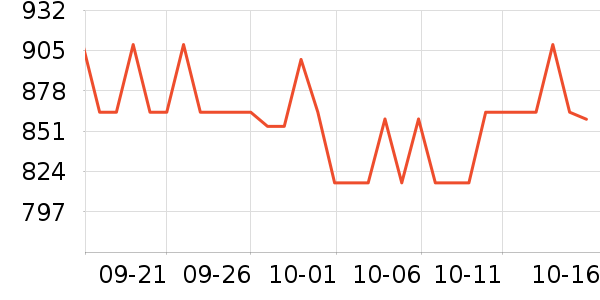 ������ʷ�۸�