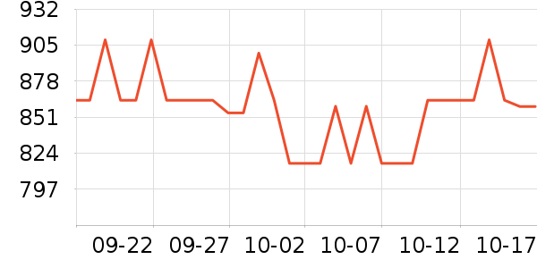 ������ʷ�۸�