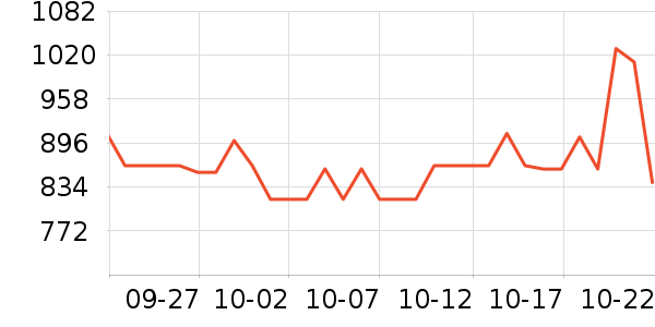 ������ʷ�۸�