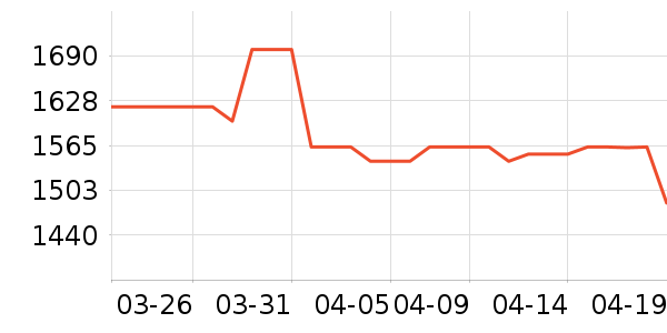 �ݶ��ٶ�ͯ��ȫ������ʷ�۸�