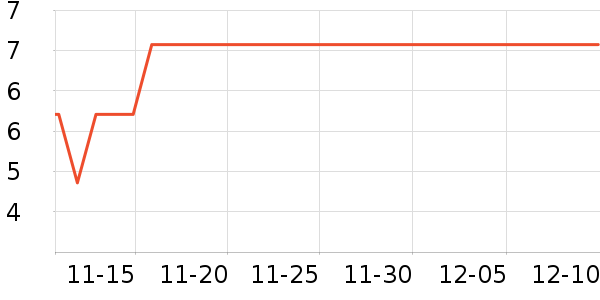 ֲ����ũҩ������ʷ�۸�