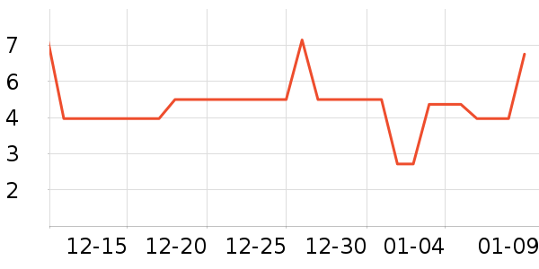 ֲ����ũҩ������ʷ�۸�