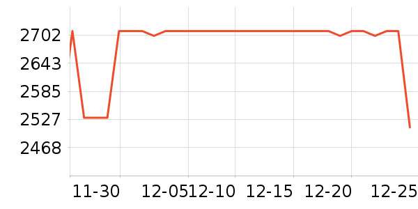 �����������е��ʷ�۸�