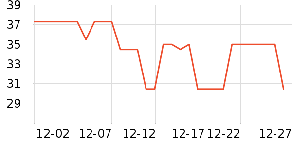 ���ٳ�����ʷ�۸�