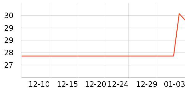 ����������ʷ�۸�