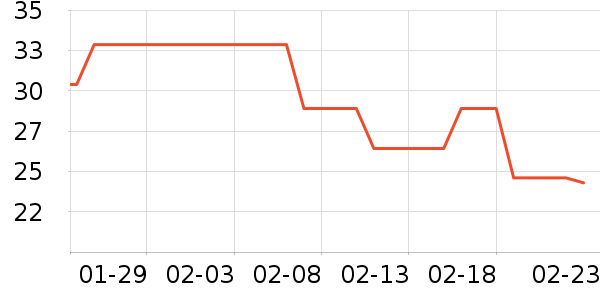 �ʼǼ��/������ʷ�۸�