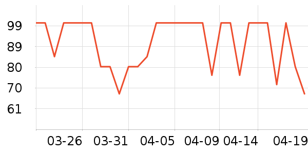 ƻ���ֻ������/��������ʷ�۸�