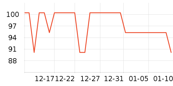 ƻ���ֻ������/��������ʷ�۸�