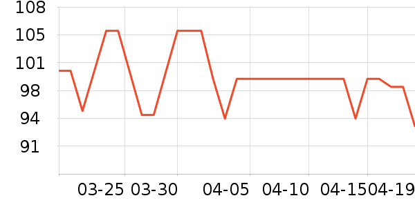 ƻ���ֻ������/��������ʷ�۸�