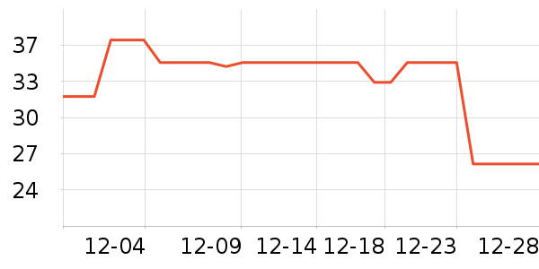 ��ţ����/���߰���ʷ�۸�